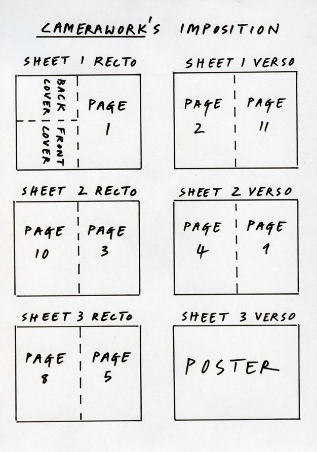 The image depicts a diagram titled "Camerawork's Imposition," illustrating a three-sheet layout for a physical publication. Each sheet is divided into recto and verso sides with assigned page numbers.